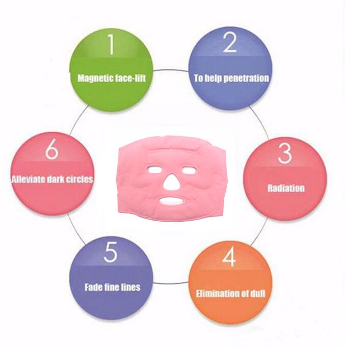Tourmaline Gel Magnet Facial Mask - FACE SLIMMING - FAT BURNING MASK - Yo'rTotal Beauty